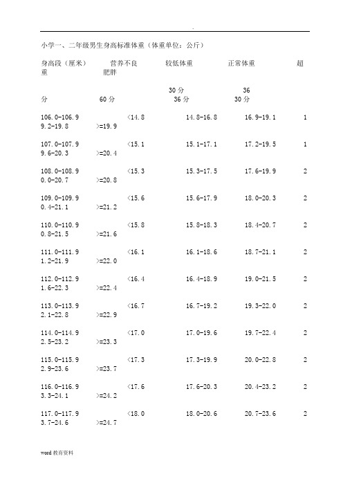 小学生身高体重标准表