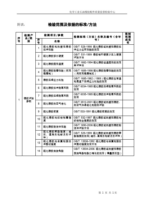 检验范围及依据的标准方法.