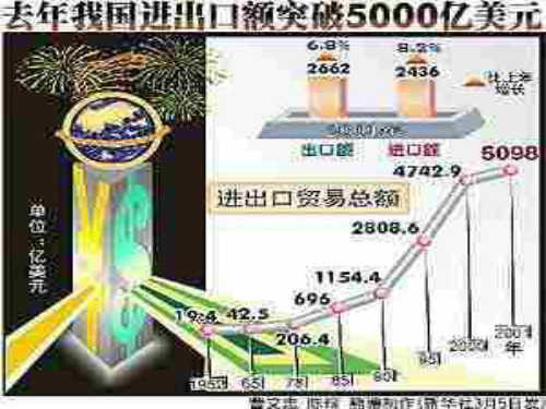 高一政治对外贸易的方式(2019年12月整理)