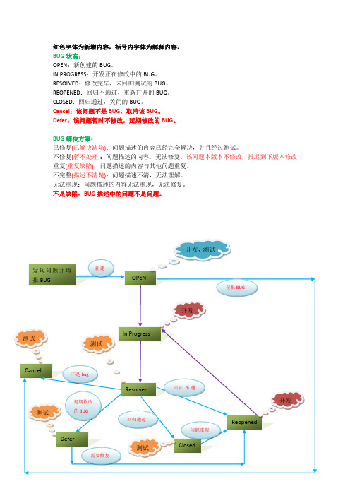JIRA工作流