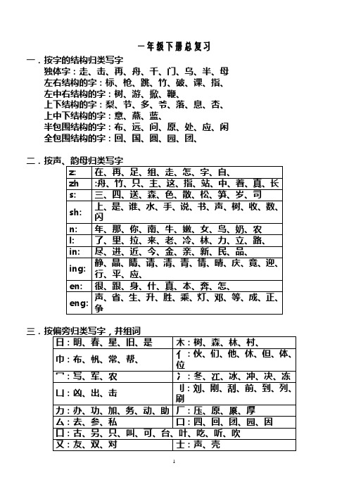 一年级下册语文期末复习