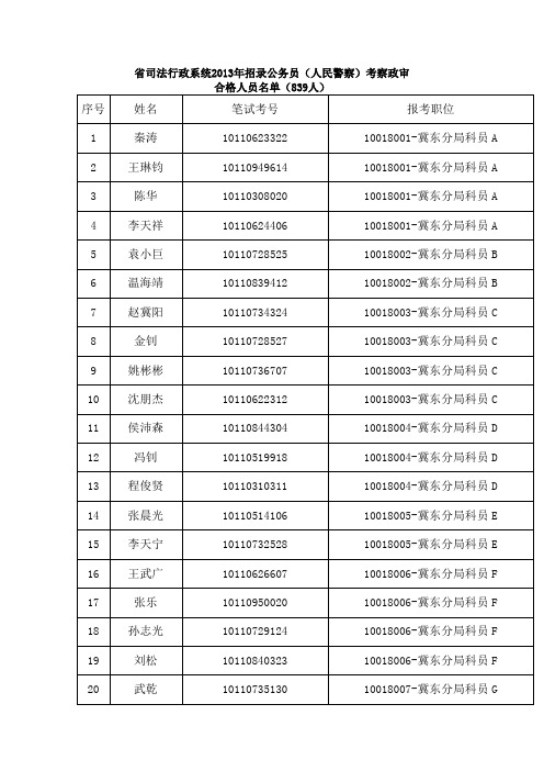 省司法行政系统2013年招录公务员(人民警察)考察政审
