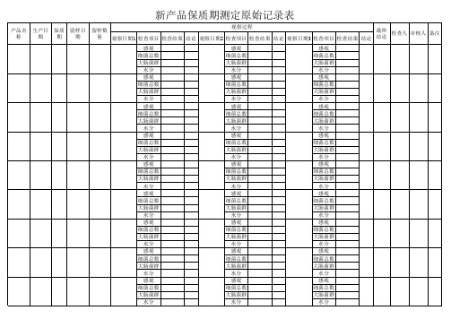 新产品保质期测定原始记录表