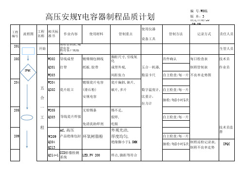 安规电容制程品质计划