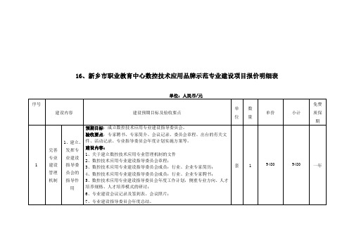 校级教学改革研究项目结项结果 .doc