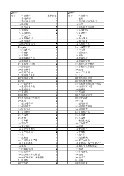 【国家自然科学基金】_转变速度_基金支持热词逐年推荐_【万方软件创新助手】_20140731