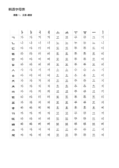 韩语字母学习