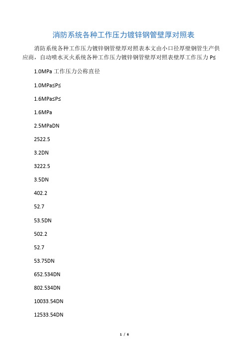 消防系统各种工作压力镀锌钢管壁厚对照表