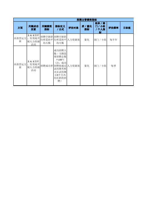 招聘主管绩效指标Excel模板