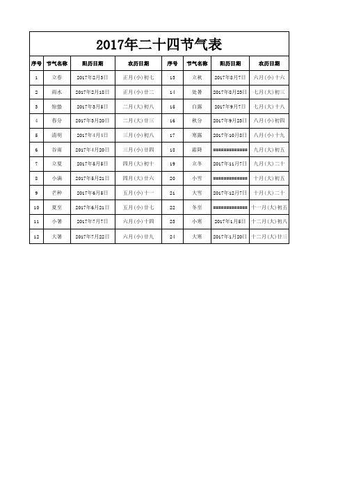 2017年二十四节气表
