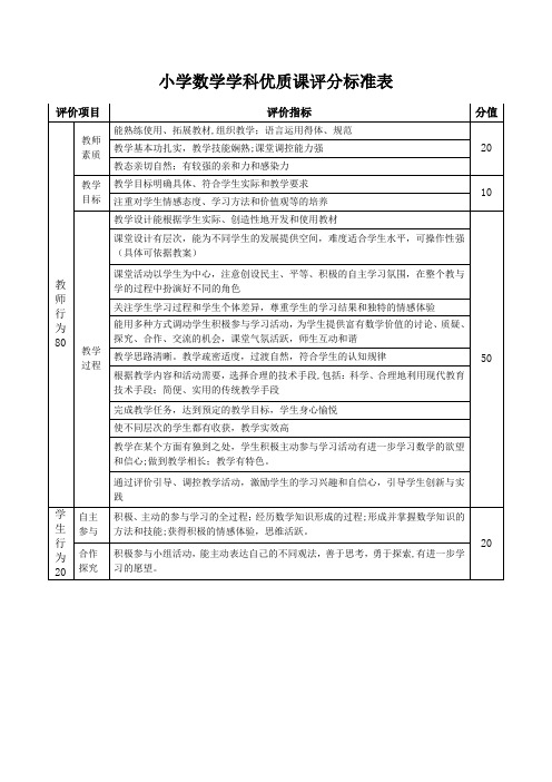 小学数学学科优质课评分标准表