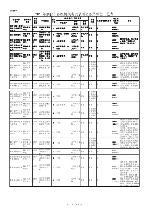 2015烟台公务员职位表