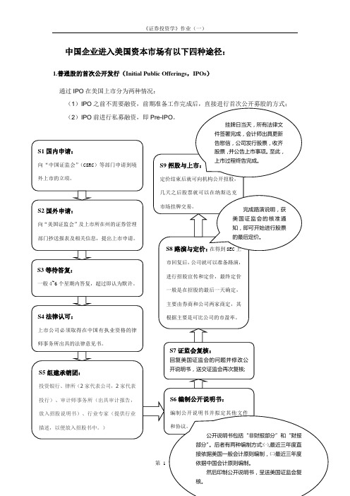 中国企业进入美国资本市场主要途径流程图和说明比较分析