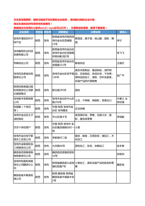 2020新版陕西省宝鸡粮食工商企业公司名录名单黄页联系方式大全208家