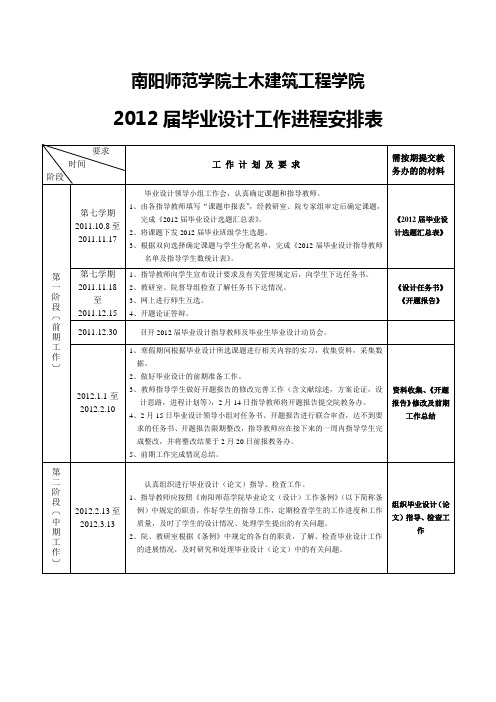 土木建筑工程学院(2011年)_2011届毕业设计工作进度表