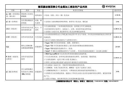 德固赛金属加工液助剂产品列表