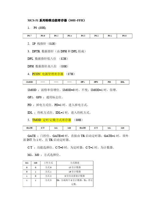 MCS-51系列特殊功能寄存器