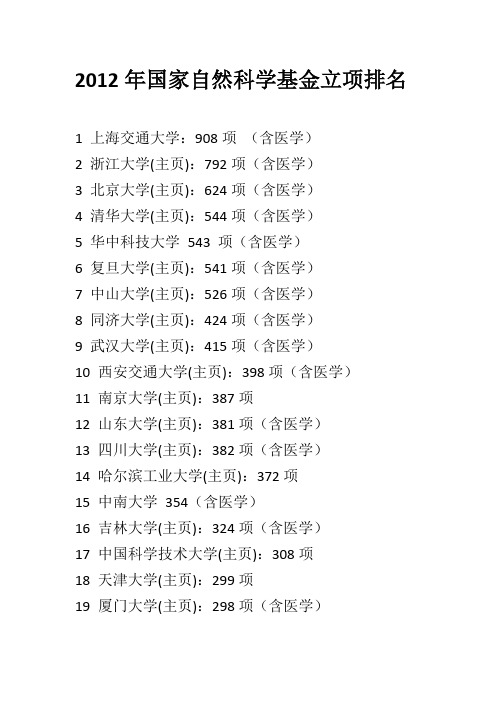2012国家自然科学基金项目大学排名