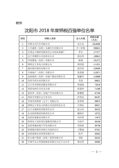 沈阳市2018年度纳税百强单位名单