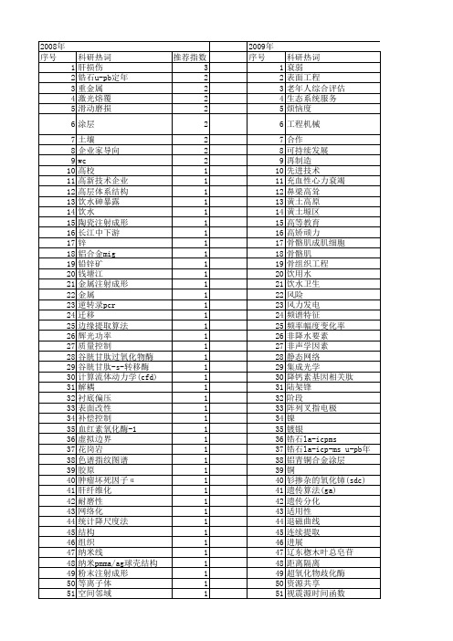 【国家自然科学基金】_国际合作与交流_基金支持热词逐年推荐_【万方软件创新助手】_20140730