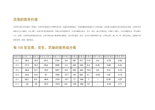 豆类的营养价值
