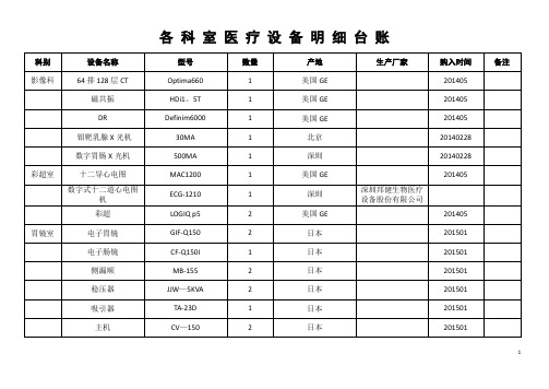 医院各科室医疗设备明细台账【范本模板】