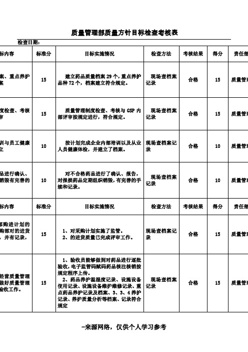 药品质量方针目标考核表
