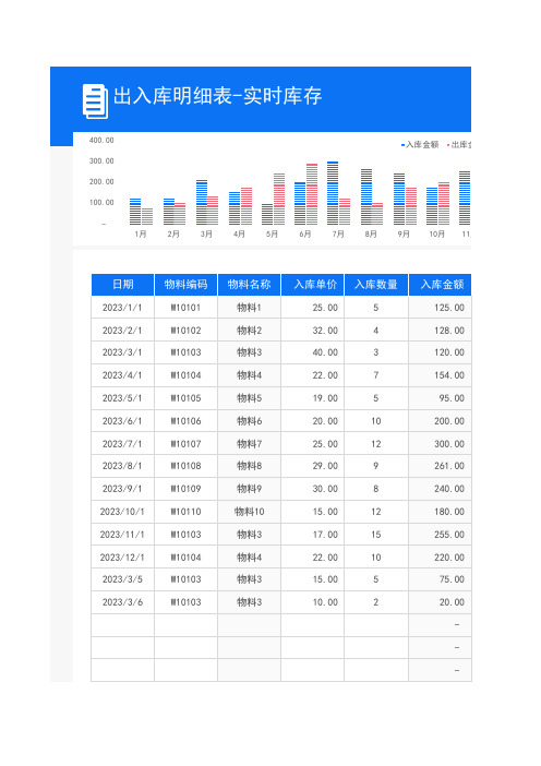 出入库明细表-实时库存