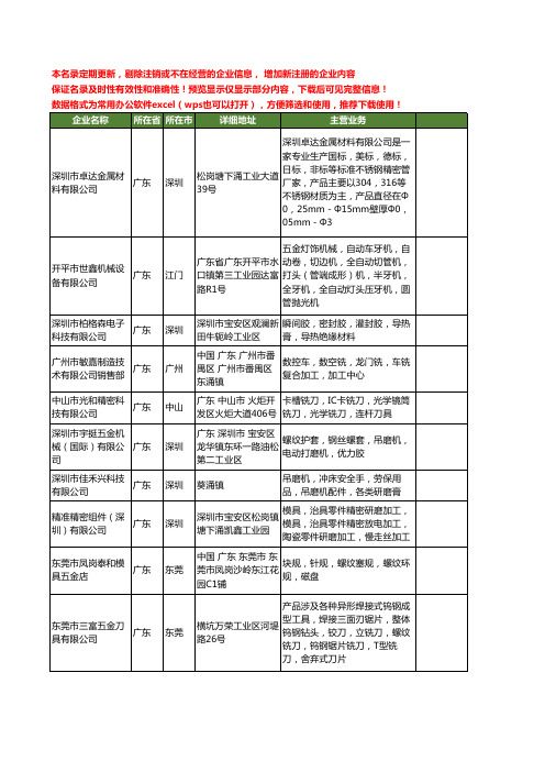 新版广东省螺纹磨工商企业公司商家名录名单联系方式大全46家
