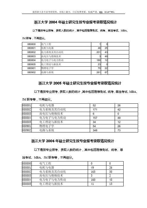 电气浙大历年各专业录取人数统计