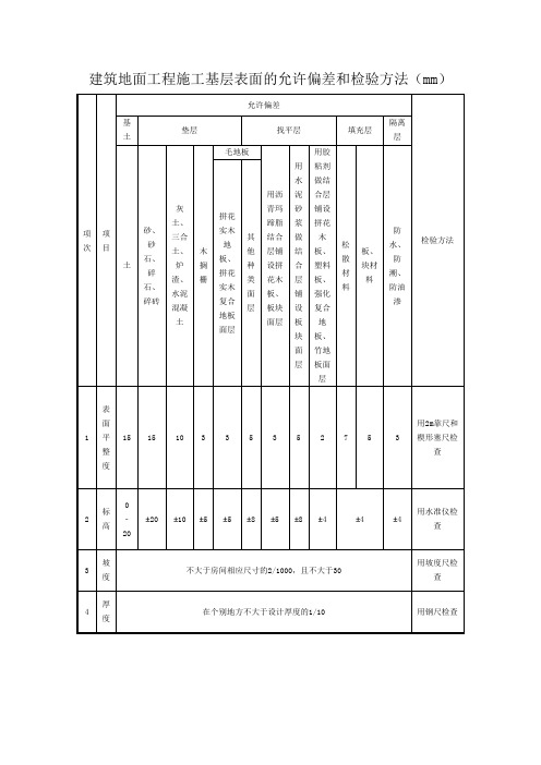 建筑地面工程施工基层表面的允许偏差和检验方法