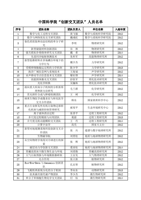 中国科学院“创新交叉团队”人员名单