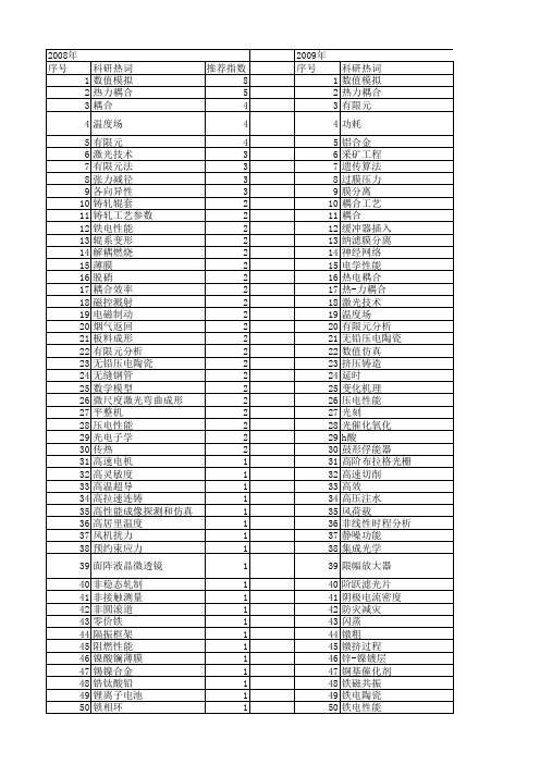 【国家自然科学基金】_耦合工艺_基金支持热词逐年推荐_【万方软件创新助手】_20140731