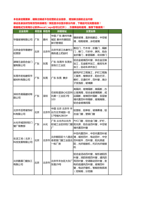 新版全国玻璃百叶窗工商企业公司商家名录名单联系方式大全74家