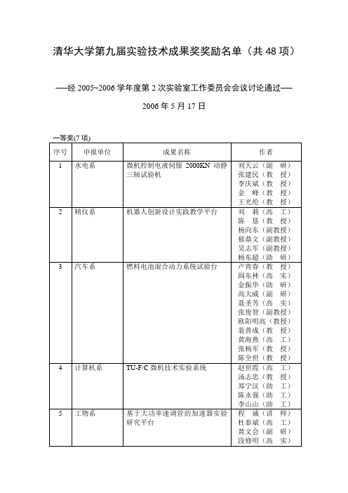 清华大学第九届实验技术成果奖奖励名单(共48项)