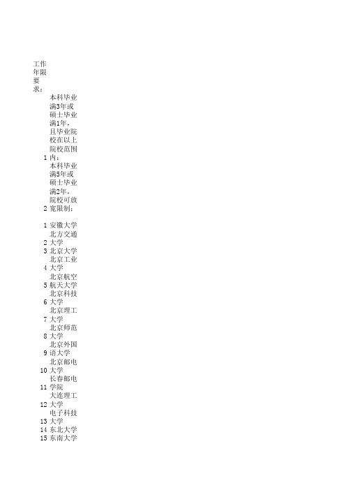 中兴招聘-正规大学68所院校范围