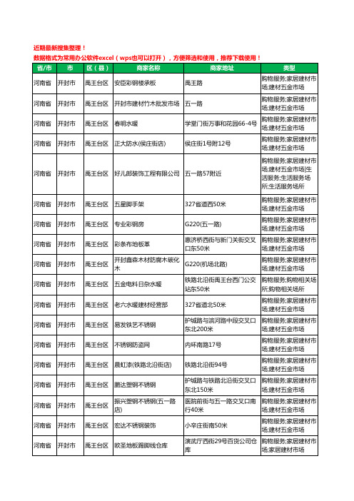 2020新版河南省开封市禹王台区建材工商企业公司商家名录名单黄页联系方式电话大全125家