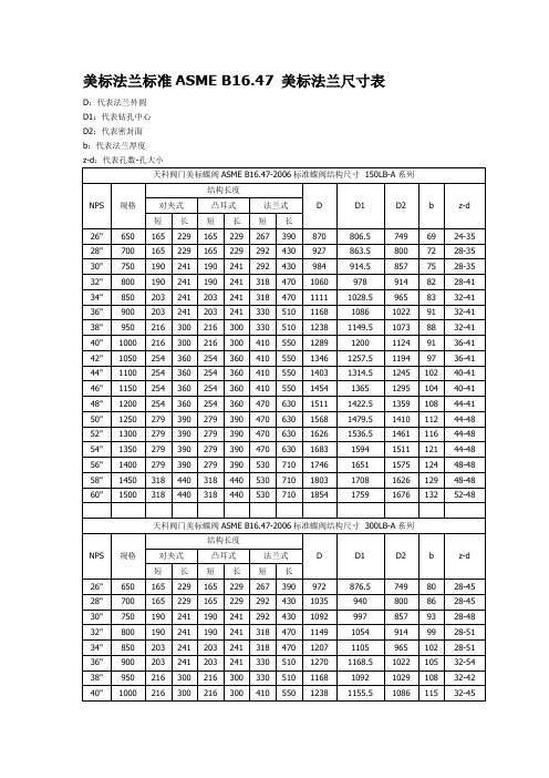 ASME B16.47法兰