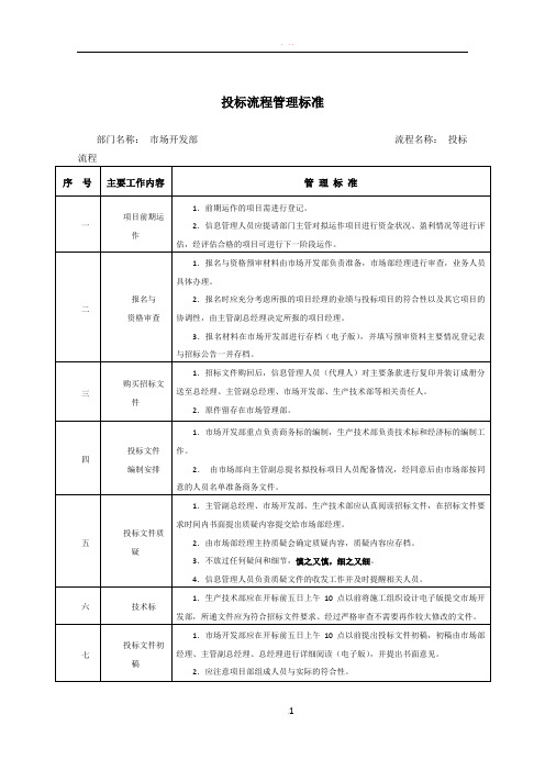 投标管理流程图38469