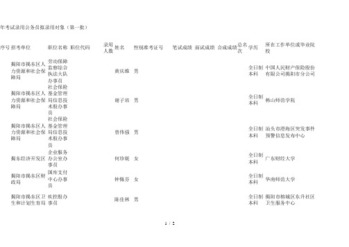 2018年考试录用公务员拟录用对象(第一批)