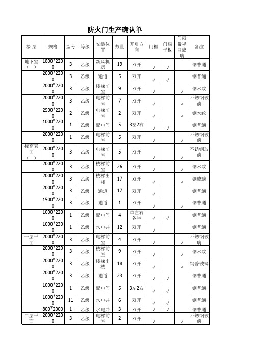 防火门生产统计确认表
