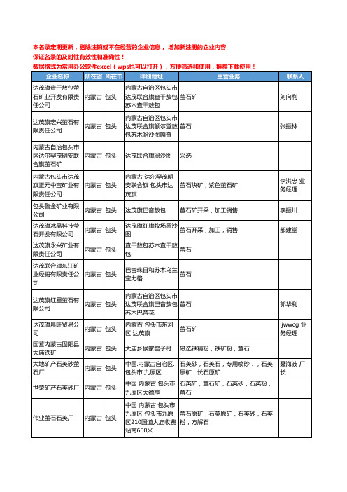 2020新版内蒙古省包头萤石工商企业公司名录名单黄页大全23家