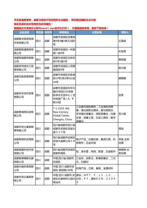 2020新版四川省成都量具工商企业公司名录名单黄页联系方式大全192家