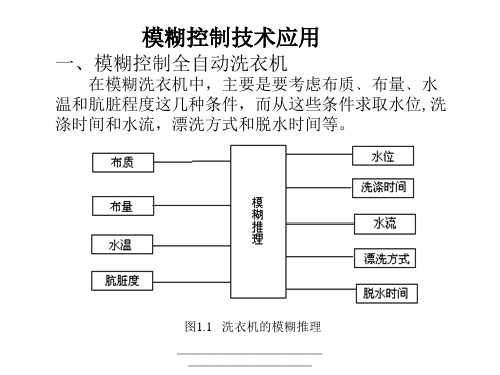 最新智能控制应用举例