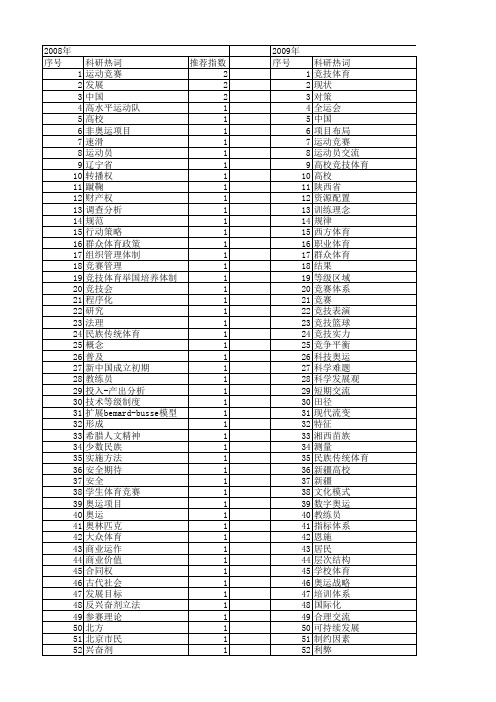 【国家社会科学基金】_体育竞赛_基金支持热词逐年推荐_【万方软件创新助手】_20140804