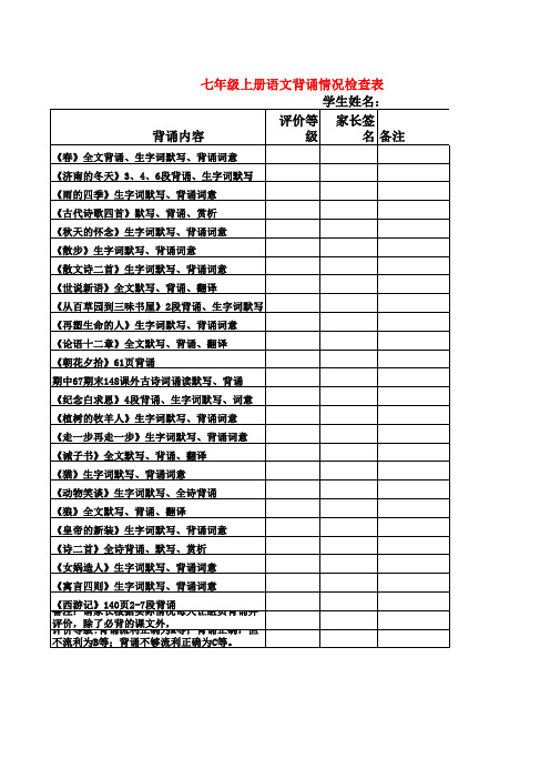 2017部编版教材七年级上册语文背诵情况检查表