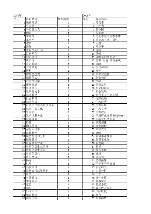 【国家社会科学基金】_人的发展规律_基金支持热词逐年推荐_【万方软件创新助手】_20140805