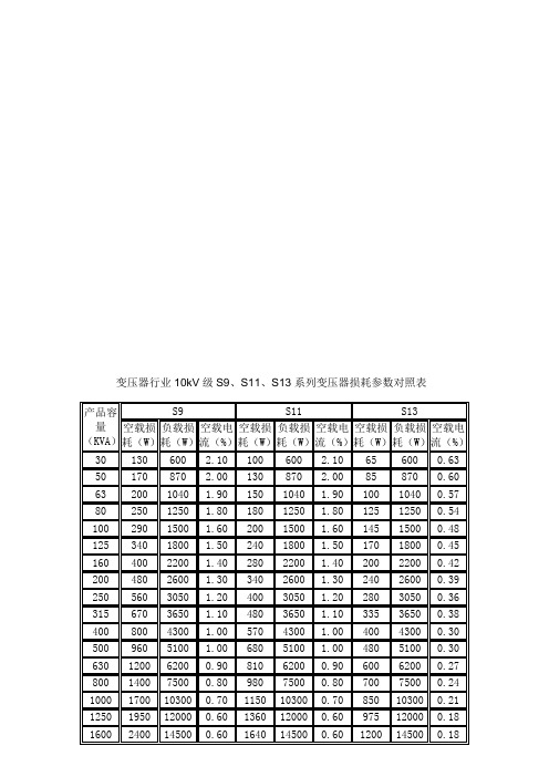 变压器行业10kV级S9、S11、S13系列变压器损耗参数对照表