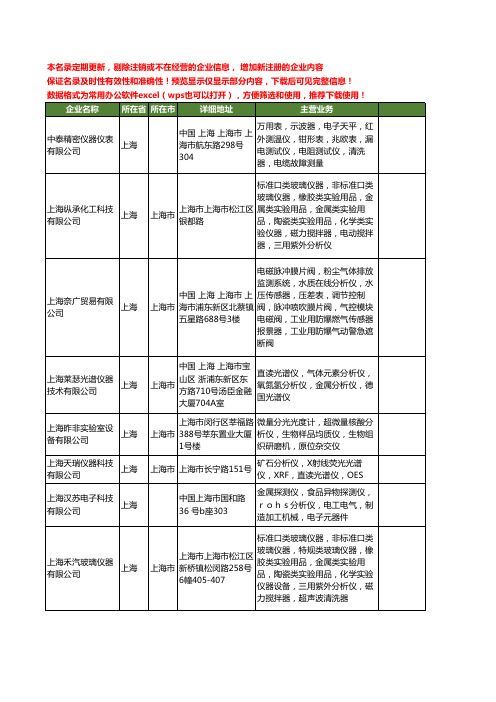 新版上海市金属分析仪工商企业公司商家名录名单联系方式大全20家