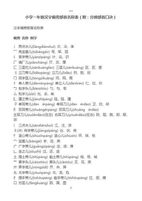 一年级汉字偏旁部首名称表(最新更改打印看的更清晰)